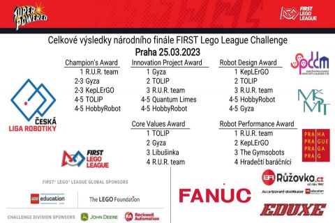 Národní finále FIRST LEGO League Challenge